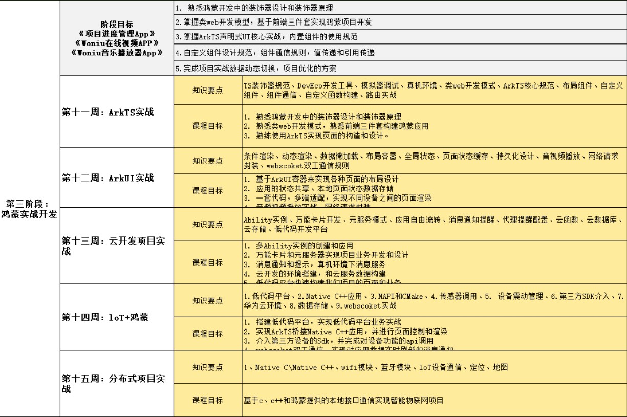 重庆鸿蒙培训课程